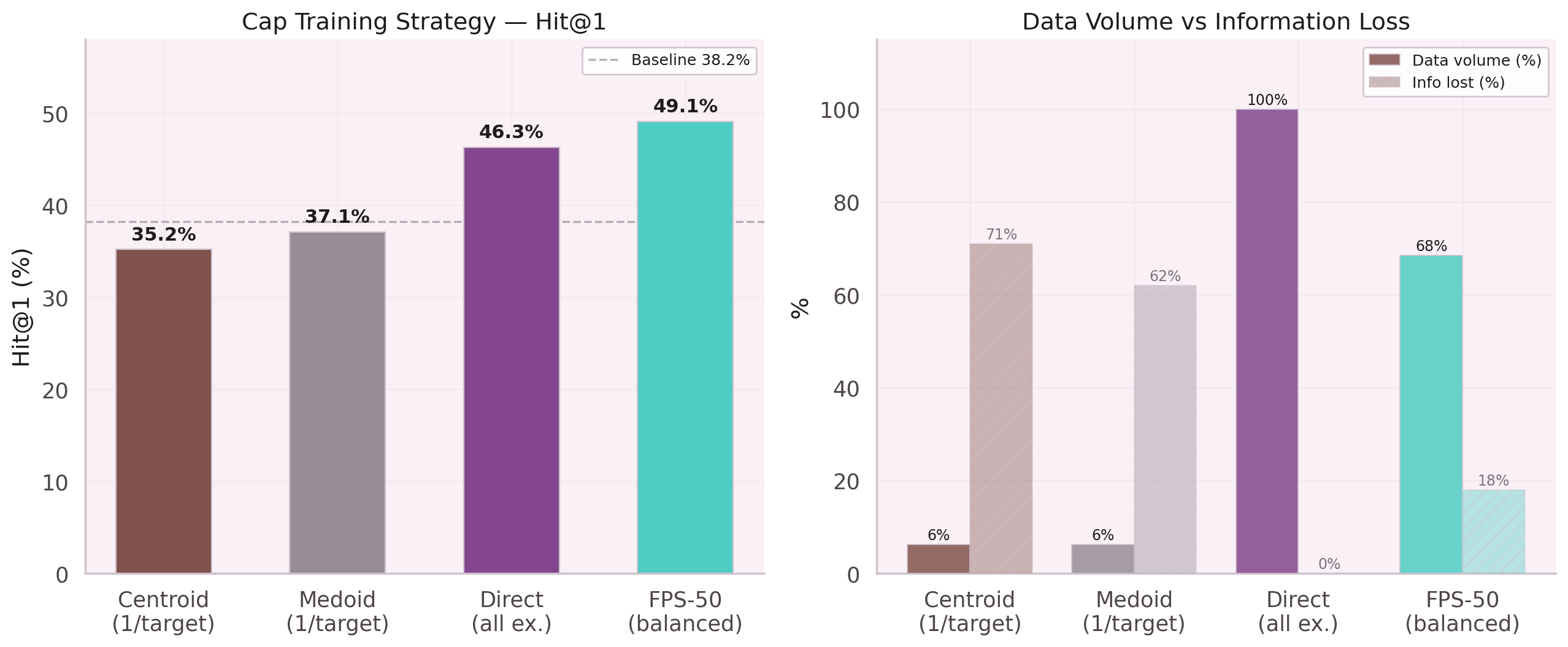 Strategy comparison: centroid, medoid, direct classification Hit@1