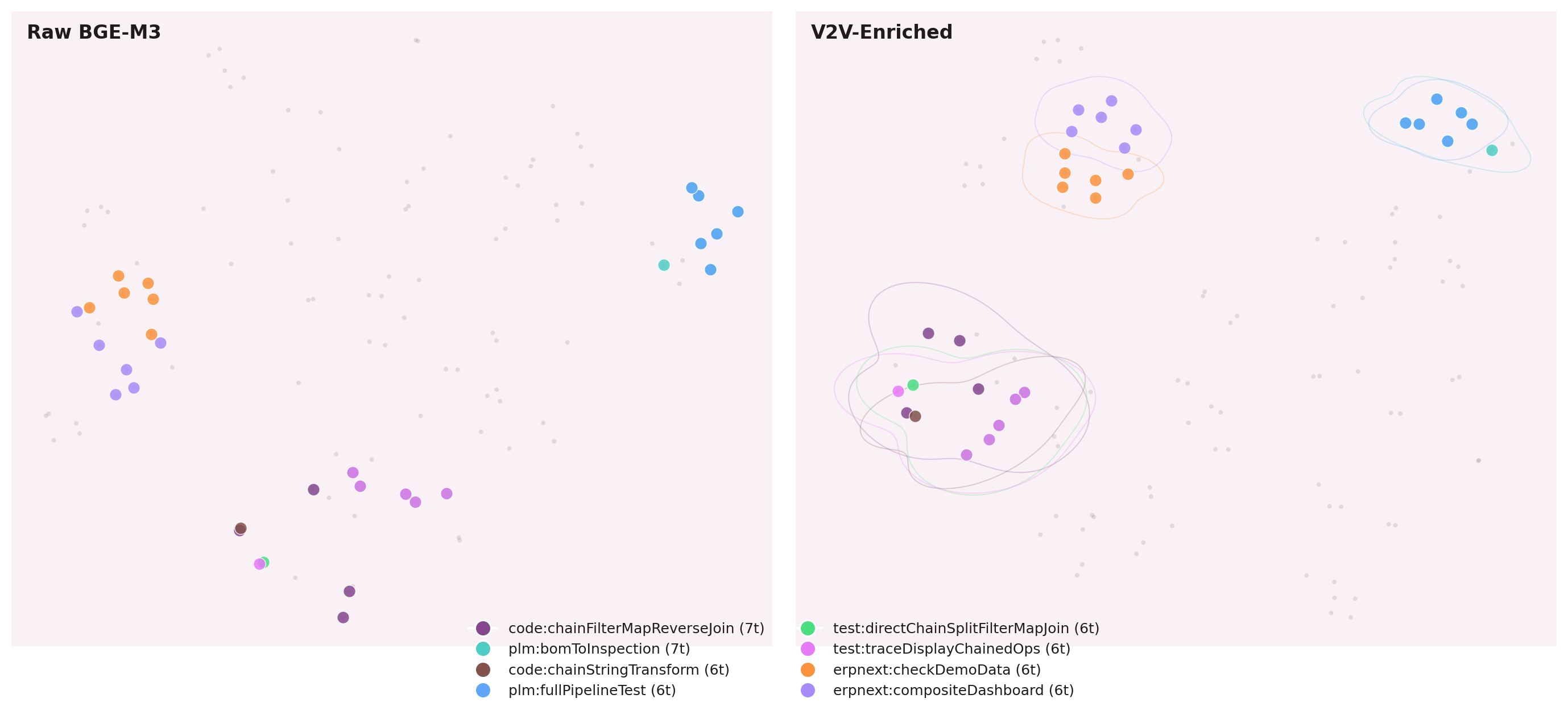t-SNE projection colored by capability cluster, showing semantic grouping of tools by functional domain